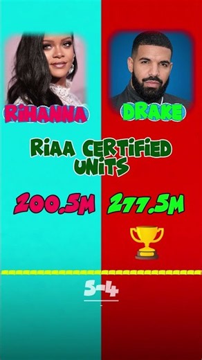 DRAKE 🆚 RIHANNA 👑🔥 Who’s the bigger music legend? Comment your winner! 👇