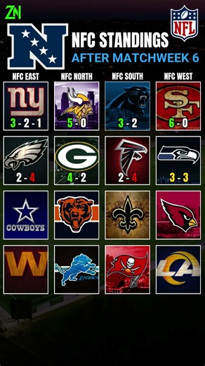 NFC Standings after WEEK 6️⃣🏈— #NFLNFC #NFCStandings #NFL #NFLStandings #zflixnfl