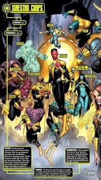 The Emotional Spectrum of the Lantern Corps Explained!