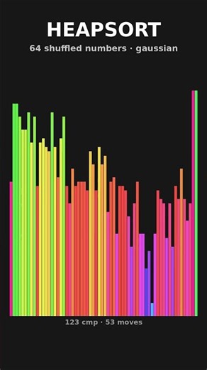 Heap needed 570 comparisons