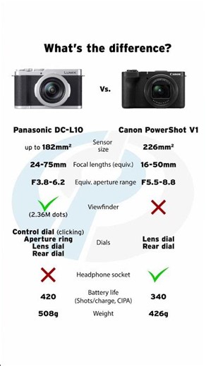 Comparing the Panasonic L10 to the Canon PowerShot V1