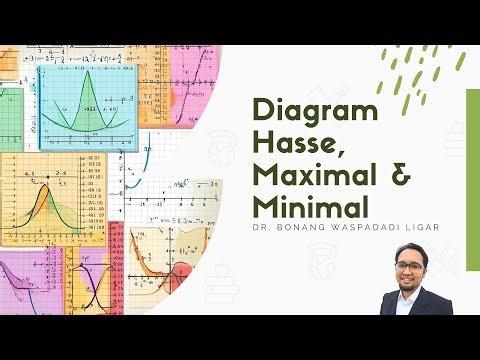 Diagram Hasse | Poset dengan Hasse Diagram| Elemen Maximal dan Minimal | Relasi Himpunan