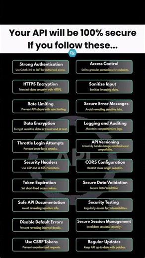 API Security Checklist — 16 Best Practices Every Developer Must Follow! 🔒 #Shorts