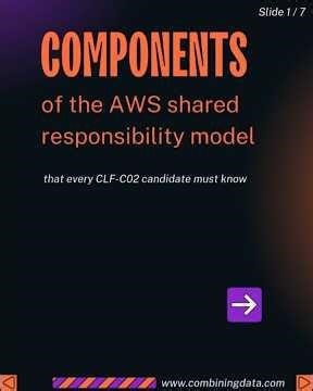 Understanding the AWS Shared Responsibility Model