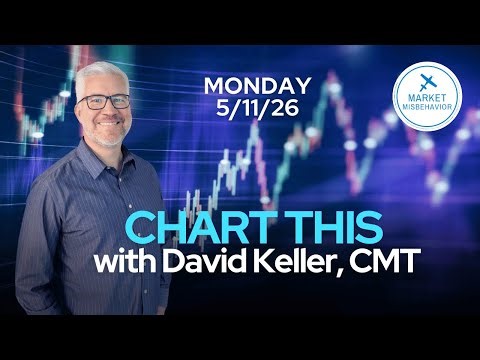 Inflation Week Kickoff: Will Tomorrow’s CPI Kill the Bull Market? | CHART THIS