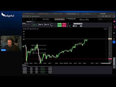 Live Trading Futures Using Data | Mr Zinc