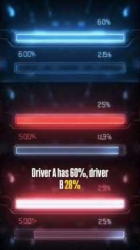 How AI Predicts Winners Before The Race 🏎️ | Probability in ML Explained