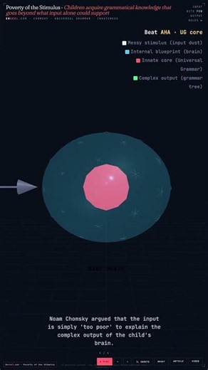 Poverty of the Stimulus Argument — Theory in 60 Seconds #Shorts