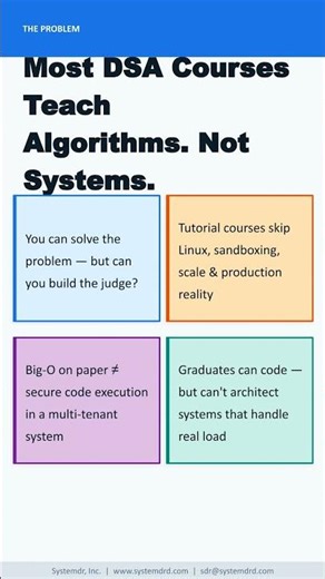 System Design + DSA | Build Your Own LeetCode-Level Platform #dsa #datastructures #systemdesign