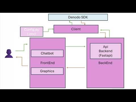 University Challenge Solution: Improving Youth Employment in Europe with Data