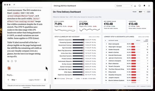 An example of a dashboard in a live artifacts, created in a few simple prompts. It's connected to a semantic model in Power BI, querying in DAX. Slow (fixable, it seems) but interesting results. Also seems that sharing isn't available yet for live artifacts that i can tell?