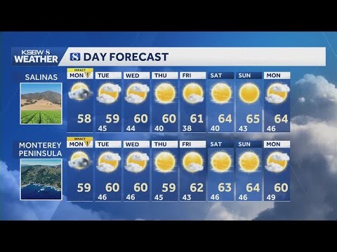 Impact Weather: Last day of impactful weather, clear skies ahead