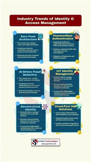 Top IAM Trends in 2026 | Future of Identity Security