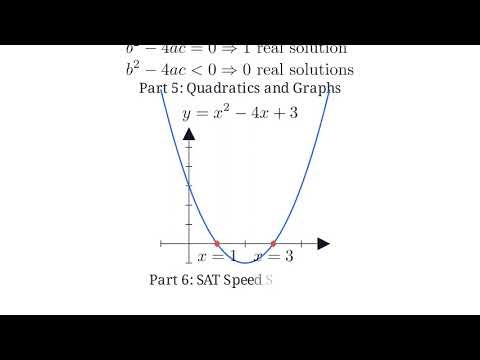 Functions and Graphs Made Easy for the SAT