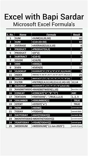 Microsoft Excel Basic Formulas 📊✨ Master the foundation of Excel with these basic formulas that make calculations quick and easy! From simple addition to smart counting, these formulas are a must-know for students, office users, and beginners. Start using Excel like a pro today! 💡📈 #MicrosoftExcel #ExcelFormulas #ExcelBasics #ExcelTips #ExcelLearning #ExcelFunctions #OfficeTips #SpreadsheetSkills #ExcelBeginner #LearnExcel #Productivity #DataEntry #ComputerKnowledge | learn Excel with Bapi Sa