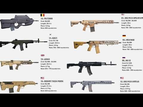 Top 20 Next Gen Rifles Changing Warfare in 2026
