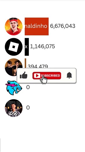 MrBeast vs UR Cristiano vs Stokes Twins vs Roblox #shorts