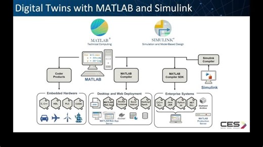 Digital Twin with MATLAB Simulink | CES - MATLAB® in the Middle East