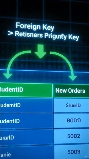 Primary Key vs Foreign Key in SQL | SQL Interview Question 🔥 #datastructures #sqlserver #SQL #pisql