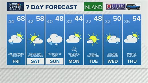 News Center Maine weather video forecast