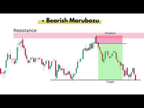 Candlestick Patterns Masterclass 🔥 | One Video Complete Guide