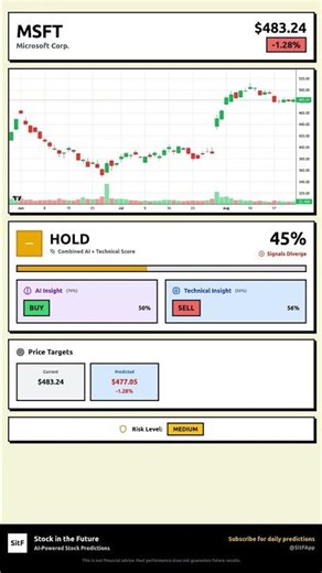 MSFT Stock Prediction Aug 24, 2026 | HOLD Signal 43%