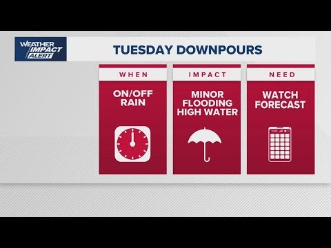 LIVE RADAR: Track showers across the Houston area this morning