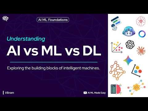 AI vs ML vs DL vs GenAI | Understand the Key Differences