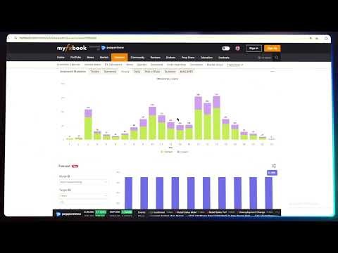 Gem Pro EA V1.1 MT5 Review & Download | 431% Gains in Forward Testing