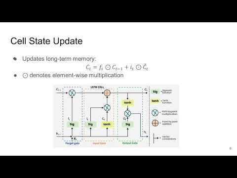 Master LSTM Networks in One Video 🧠