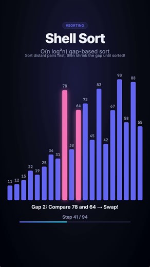 Algorithm Visualization: Shell Sort #Shorts