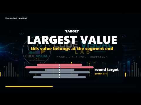 Pancake Sort key words | Animated Explanation #pancakesort #kinetictypography #programming