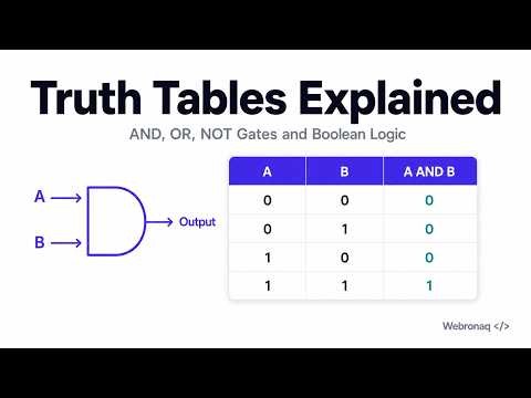 Truth Tables Explained: Logic Gates & Boolean Logic