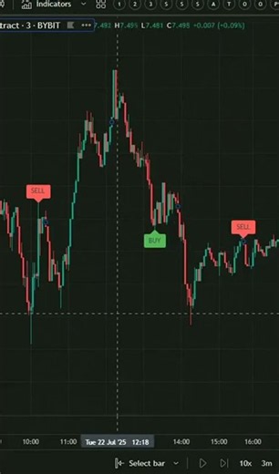 Momentum Scalping Toolkit for Support Retests Track the Breakout Attempt