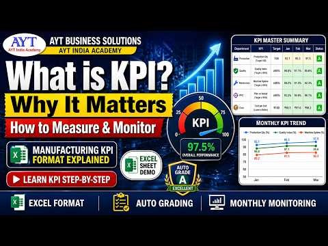 What is KPI? | How to Measure & Monitor KPI ? How to Track the Employee Performance by KPIs / KRA