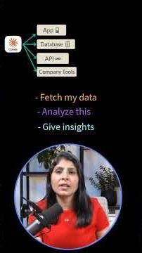Claude Custom Connector Explained | Connect Your Own APIs & Apps