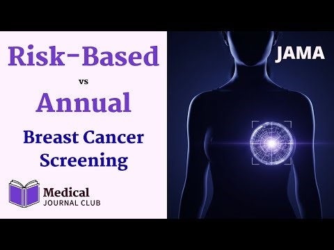 Risk-Based vs Annual Breast Cancer Screening (WISDOM) | JAMA | Med Journal Club