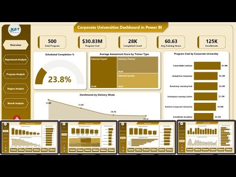 Corporate Universities Dashboard in Power BI