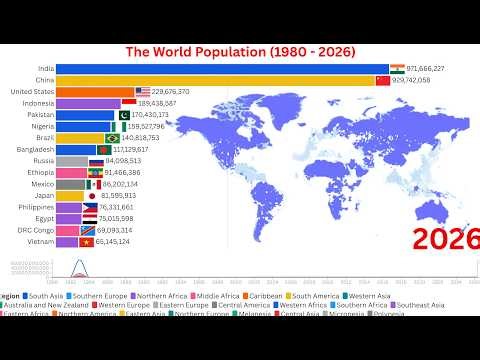 The World Population (1980 - 2026)