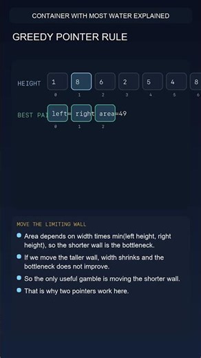 LeetCode 11 | Container With Most Water | Two Pointers / Greedy Contraction #coding