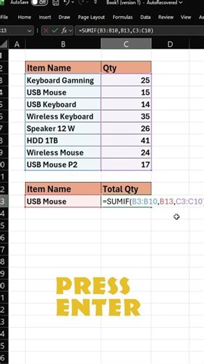 What is the SUMIF Function in Excel?
