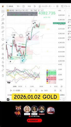 GOLD The "Anti-Algo" System from Japan 🇯🇵 Price Action Physics