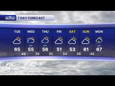 Metro Detroit Weather: Clearing skies this afternoon, rain returns tonight