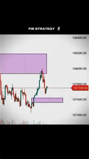 How to Trade Like a Pro: Fibonacci Retracement Secret Revealed! 🚀 #shorts #tradingstrategy