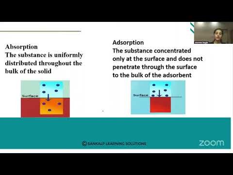 Surface chemistry - Difference between Absorption and Adsorption