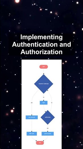 Implementing Authentication and Authorization #ai #artificialintelligence #machinelearning #aiagent