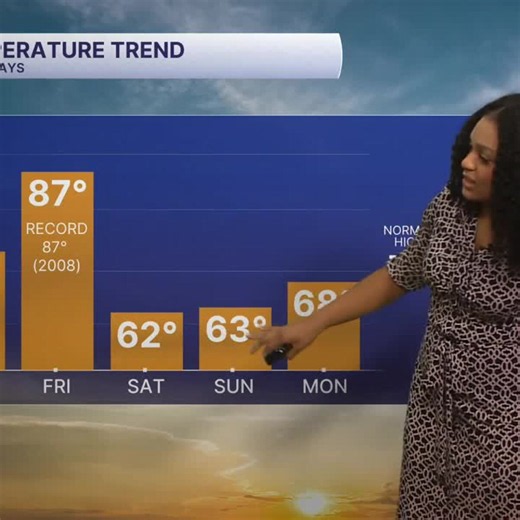 First Warning Forecast: Big temperature swings this week