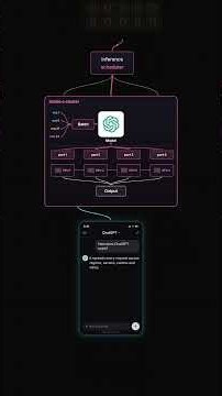 How ChatGPT Handles 900 Million Users