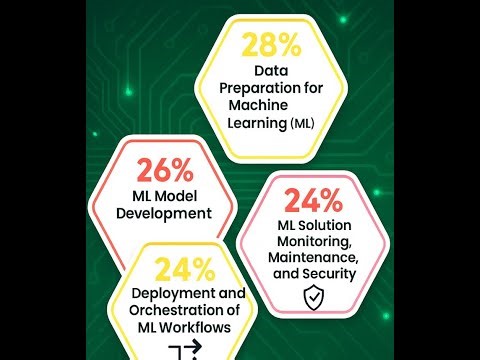 Google Cloud Professional Machine Learning Engineer Walkthrough 37 Data Flow Automatic Optimization,
