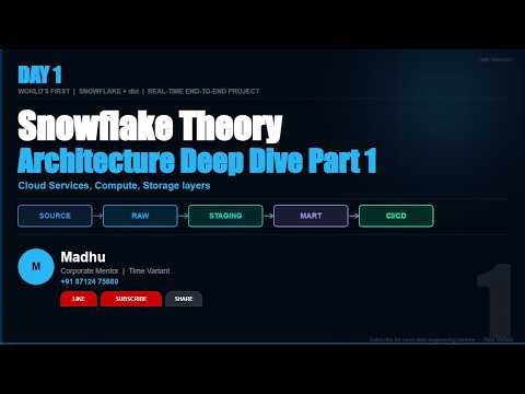 Snowflake Theory Architecture Deep Dive Part 1 | Time Variant #Snowflake #dbt